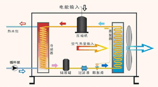 空气源热泵热水器的工作原理（图） 